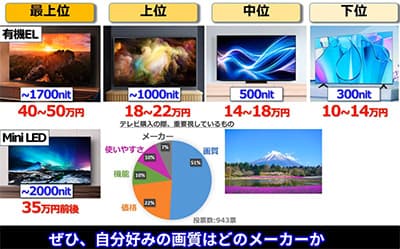 テレビって今は50型でも7万円とかで買えるんだな