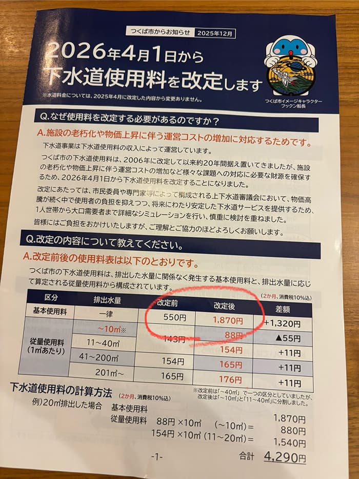 つくば市の下水道使用料、2026年4月1日から実質 3倍近い値上げ