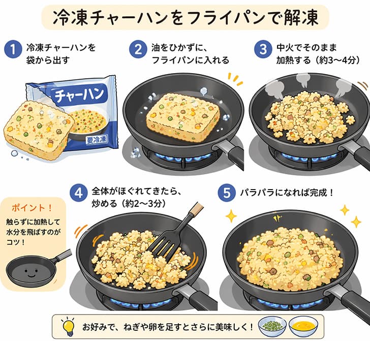 冷凍チャーハンをわざわざフライパンで炒め出す奴ｗｗｗｗｗｗｗ