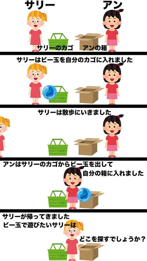 多くの人が「買い物かご」と答えてしまう画像