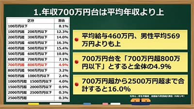 年収700万なんだけどもしかして俺って中流なの？
