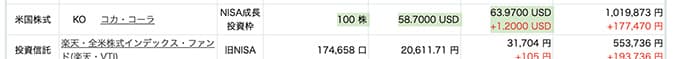 コカ・コーラ株