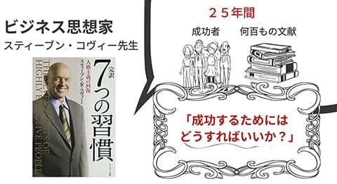 7秒で考えた自己啓発本タイトル書いて
