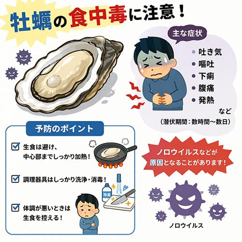 牡蠣に当たったぼく、2日間にかけて七転八倒の末ようやく楽になる