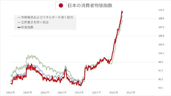 日本の物価ワロタ
