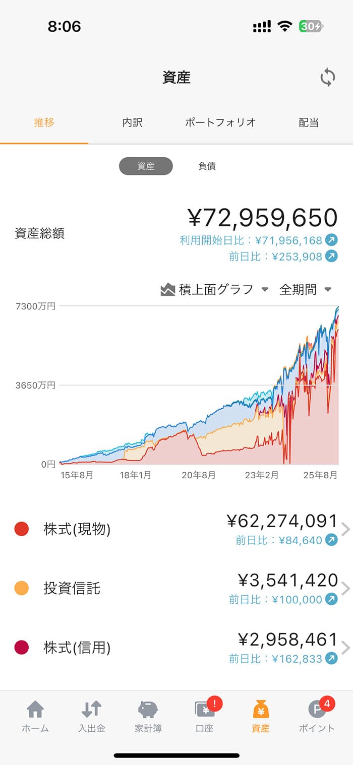 株投資