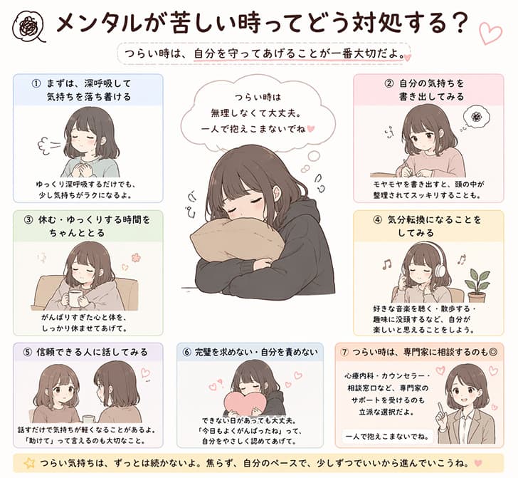 お前らってメンタルが苦しい時ってどう対処してる？