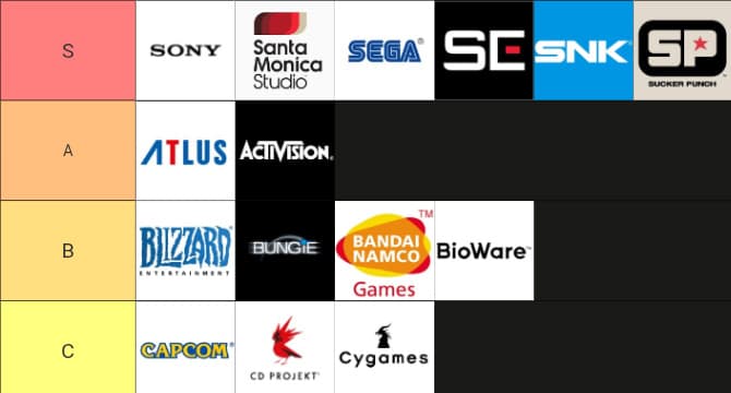 ゲームメーカーのティア表