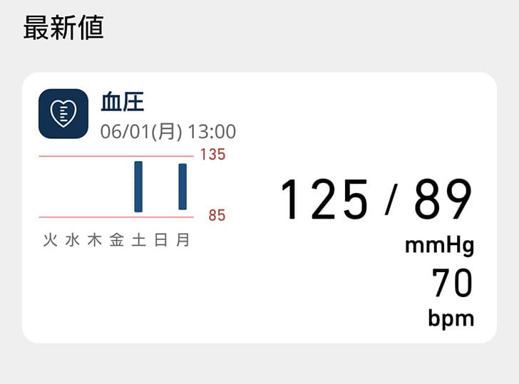 血圧