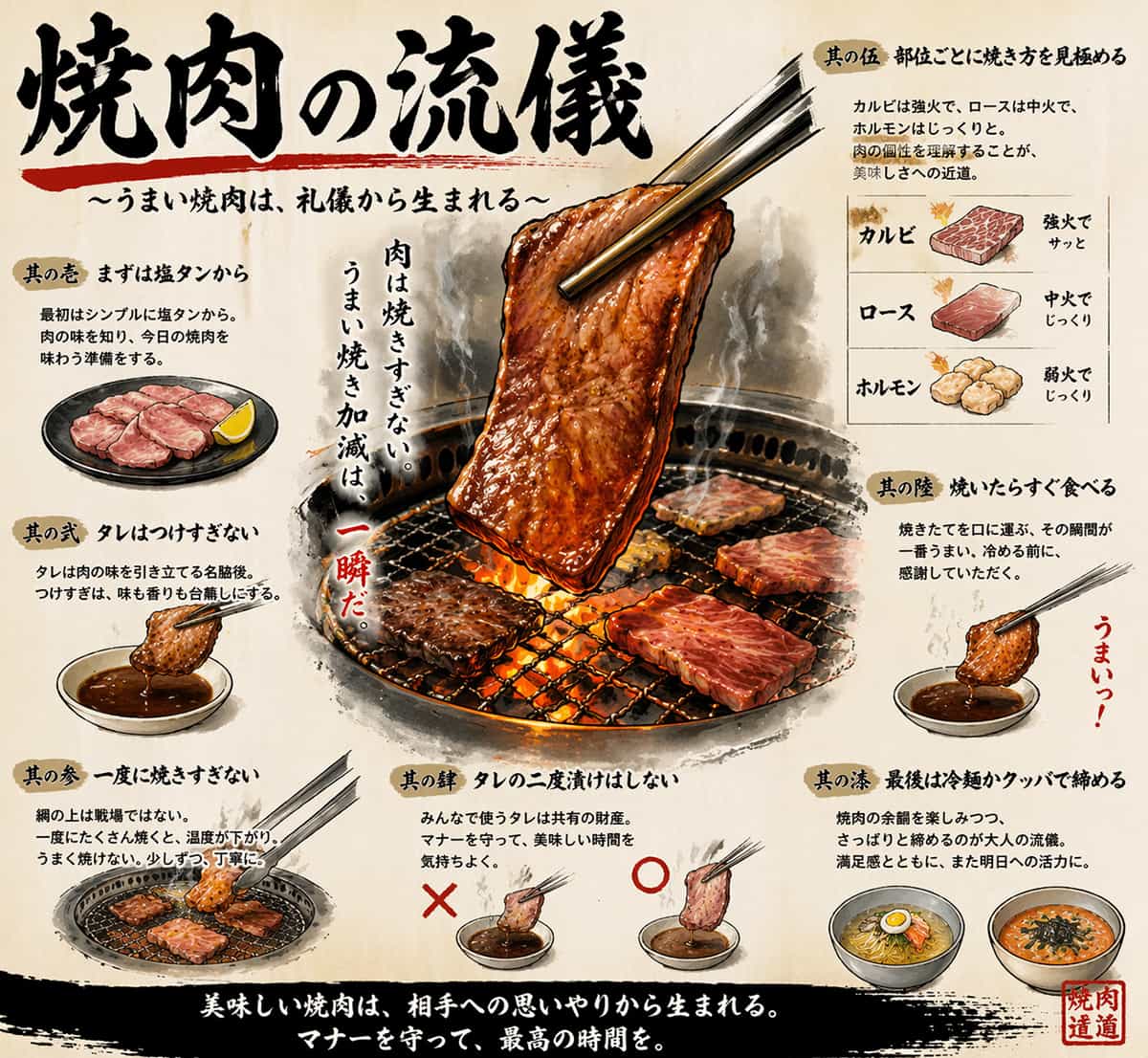 お前らの「焼肉の流儀」教えてくれ