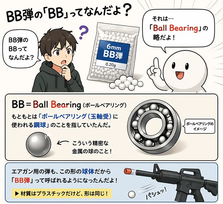 BB弾のBBってなんだよ