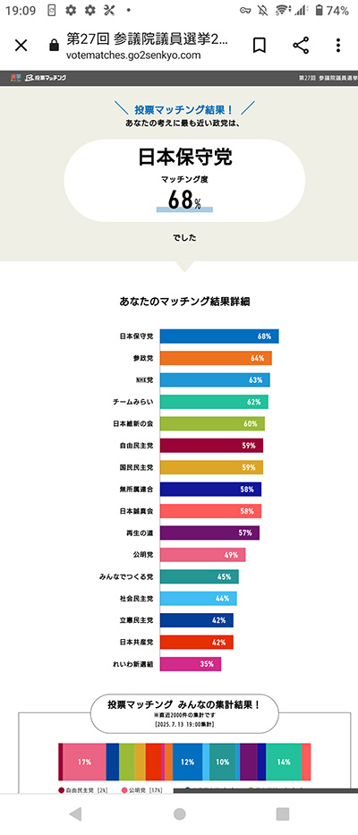 政党マッチング診断結果