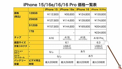 iPhone16e予約したんだが