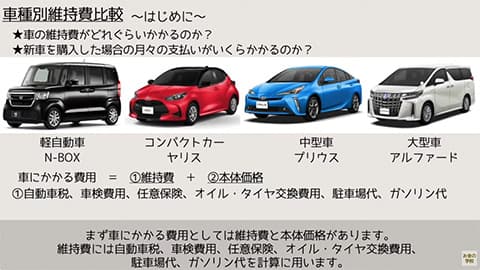 車って維持費どれくらいかかる？