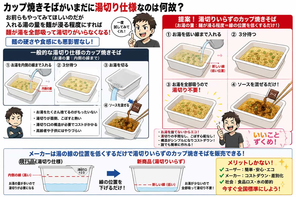 カップ焼きそばがいまだに湯切り仕様なのは何故？