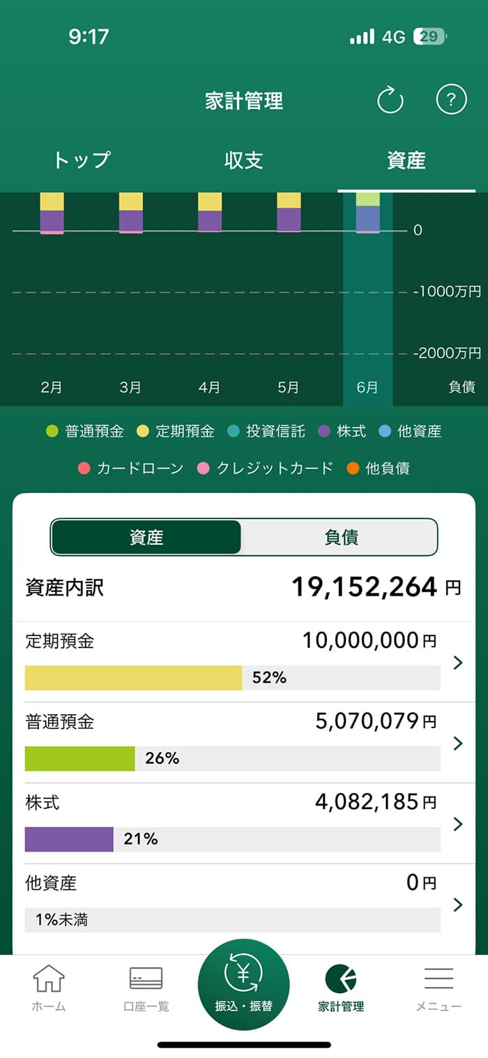 資産