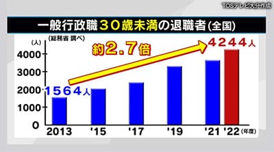 公務員転職1年目30代、退職を決意