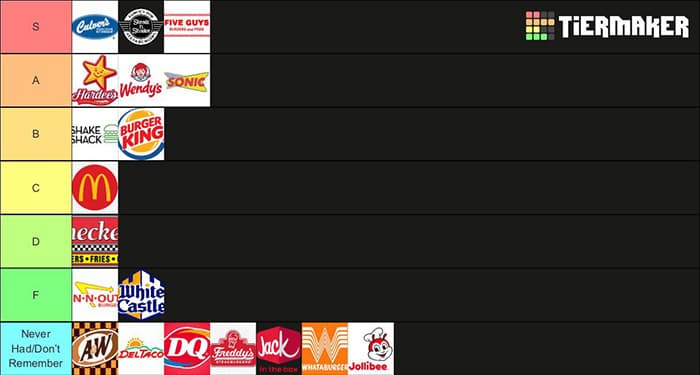 2025年のバーガーチェーン店のtier表