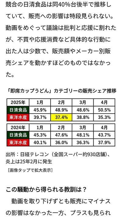 赤いきつねCM大炎上事件、販売推移から見るとマジで何ひとつ影響が無かったとの結果に