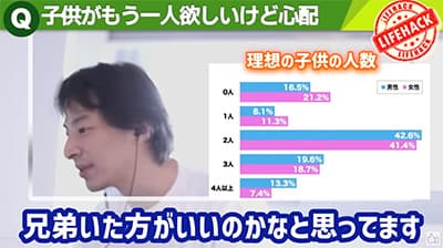 子供って2人が1番ベストだと思うんだが