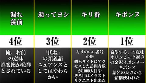 地味に聞かなくなったネット用語ｗｗｗ