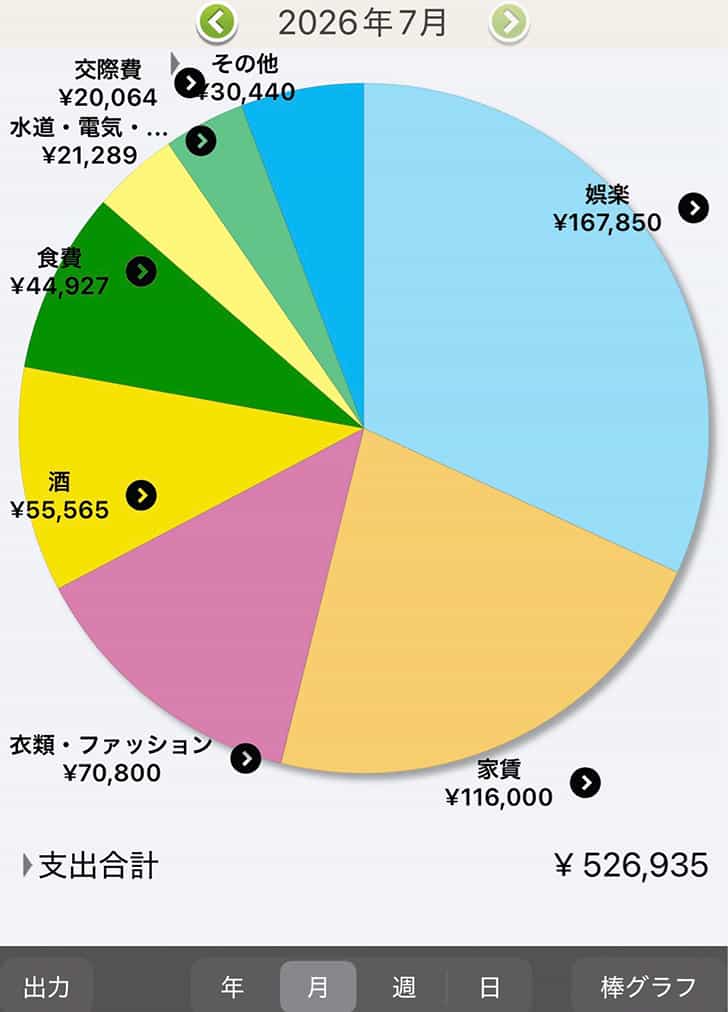 支出