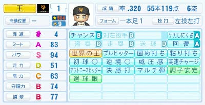 パワプロキャラ