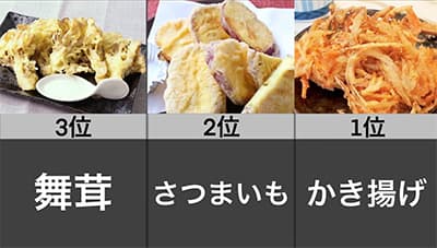 天ぷらで1番最高なネタｗｗｗｗ