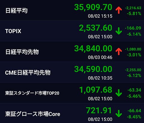 日本株、ガチで終わるｗｗｗ