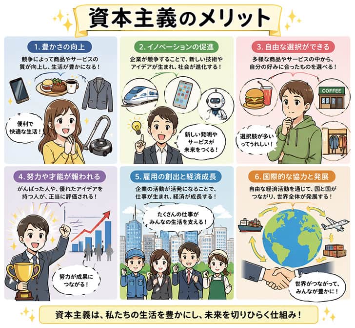 資本主義のメリット