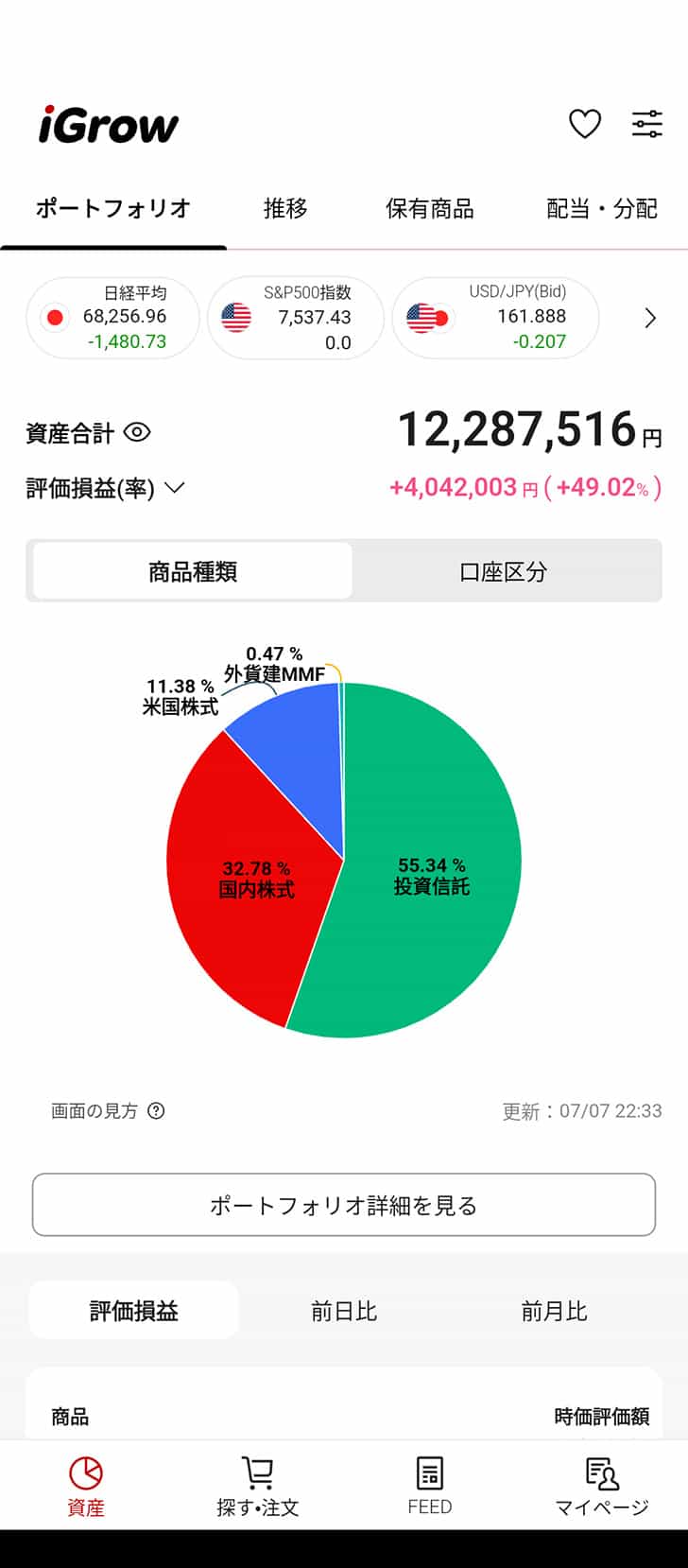 含み益400万超えた