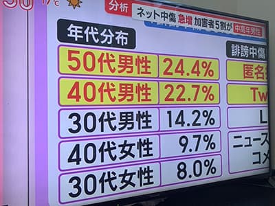 ネット中傷 急増 加害者の5割が中高年男性