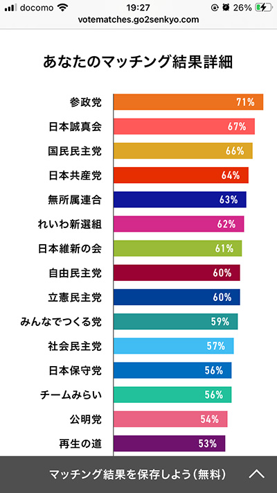 政党マッチング診断結果