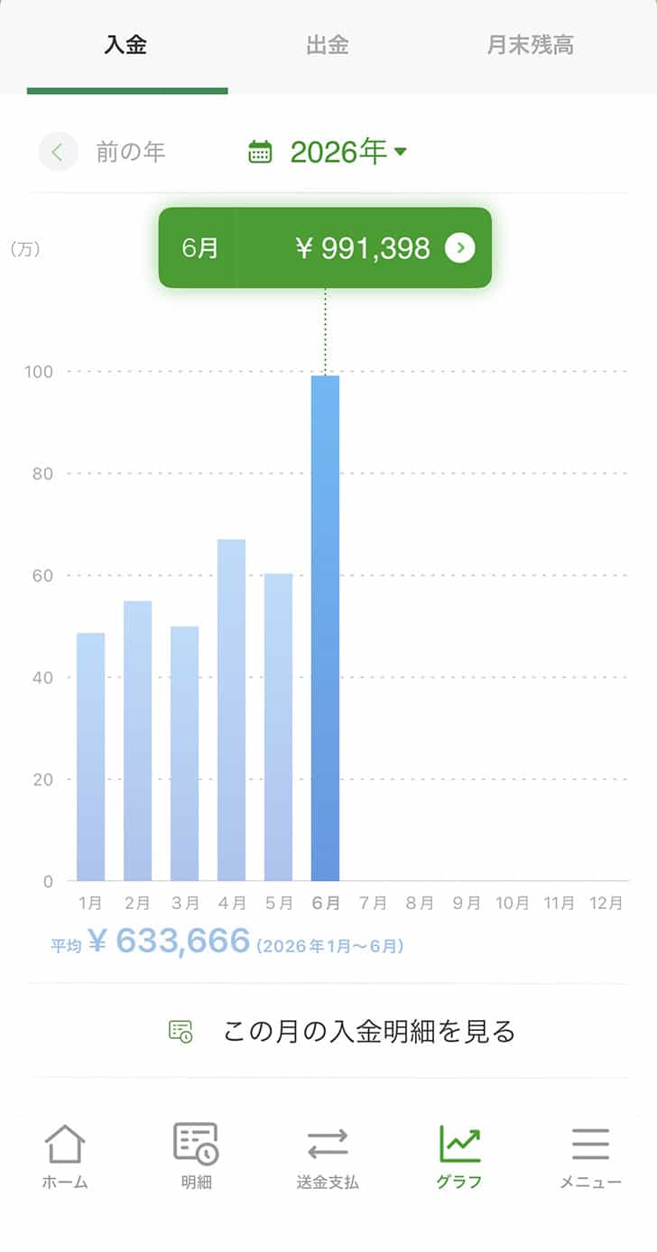 今年の手取り
