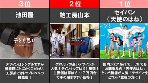 ランドセル「5万円です」←は？