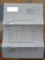 実用イタリア語検定4級試験結果通知