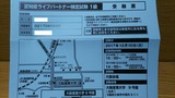 認知症ライフパートナー検定試験1級受験票2017