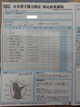 平成27年度第2回漢検1級結果通知