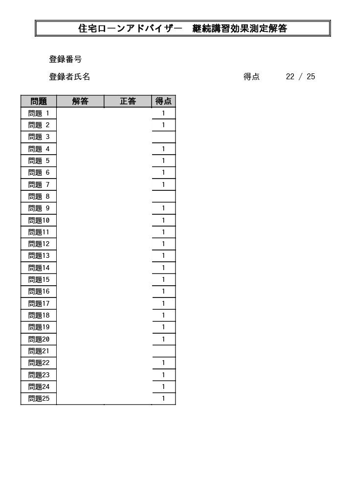 住宅ローンアドバイザー効果測定合格 べんちゃんブログ