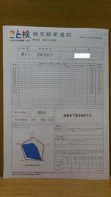 ことわざ検定準1級検定結果通知