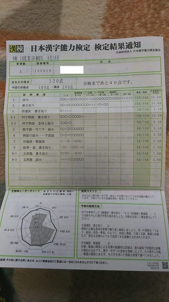 令和1年度第1回漢検1級検定結果通知到着 べんちゃんブログ