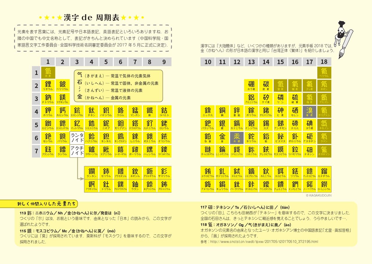 元素 周期表 の漢字 べんちゃんブログ