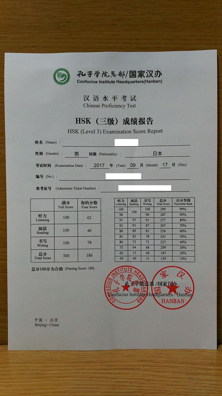 中検・HSKなど4種類の中国語検定試験の比較 ...