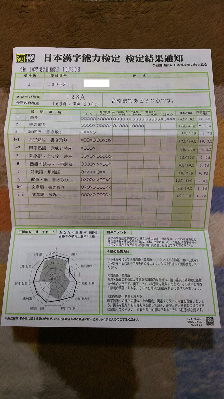 19年度第2回漢検1級結果通知到着 べんちゃんブログ