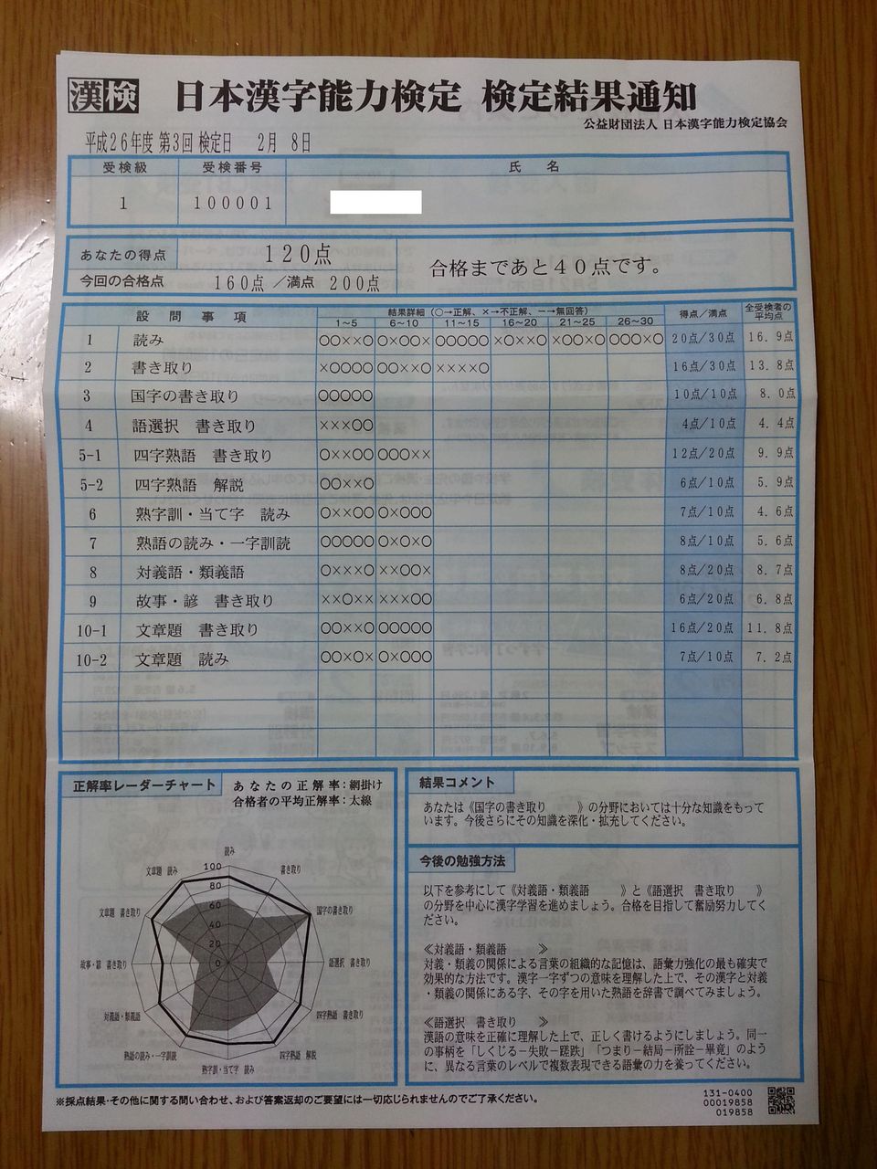 平成26年度第3回漢検1級結果通知到着 べんちゃんブログ 平成26年度第3回漢検1級結果通知到着 べんちゃんブログ