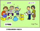3R検定