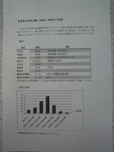 起業能力検定結果
