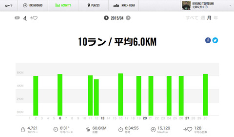 Nike+April 2015