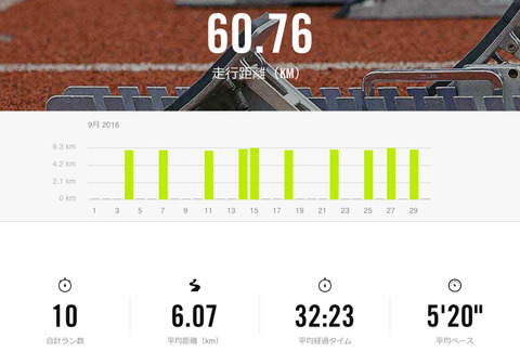 Nike+September 2016