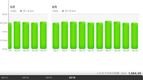 Nike+Running Jun2016